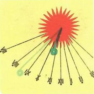 Disegno vintage di una meridiana orizzontale su sfondo giallo.