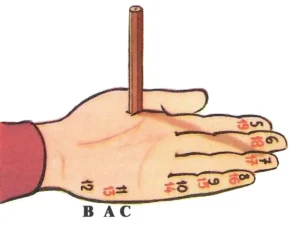 Schema pratico per leggere l'ora con l'ombra della matita sulla mano