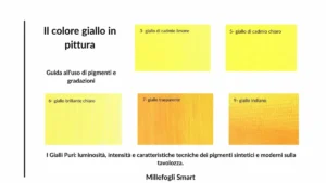 Gradazioni del colore giallo puro in pittura Gradazioni del colore giallo puro in pittura: campioni di giallo cadmio limone, chiaro, brillante e giallo indiano.